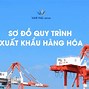 Hồ Sơ Xuất Khẩu Hàng Hóa