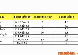 Quy Đổi Điểm Thang Điểm 4