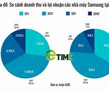 Samsung Đầu Tư Vào Việt Nam Năm Bao Nhiêu