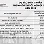 Thời Gian Nhập Học Neu 2023