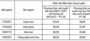 Trường Đại Học Dược Hà Nội Xét Học Bạ 2024